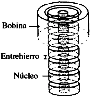 Fig. 1.2 Columna central de un reactor 