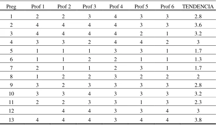 Tabla 2  