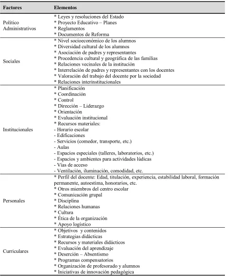 Tabla 4 