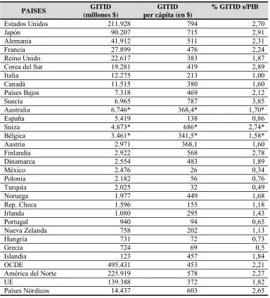 Tabla 8  