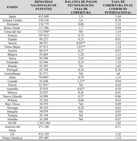Tabla 10 Resultados de la I+D. Año 1997 (Baena, 2000). 