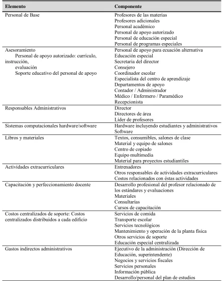 Tabla 11  Adaptación de la tabla de elementos y componentes de un modelo de educación de 