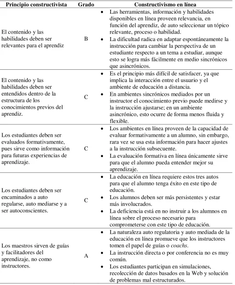 Tabla 5. (continuación) 