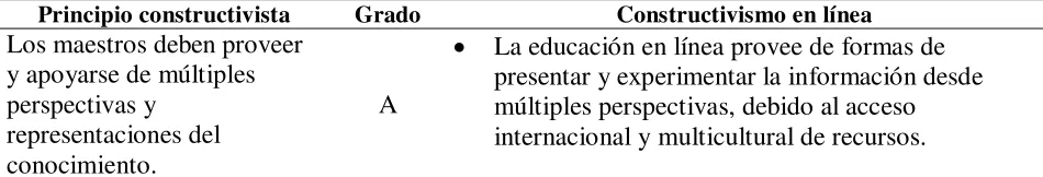 Tabla 5. (continuación) 
