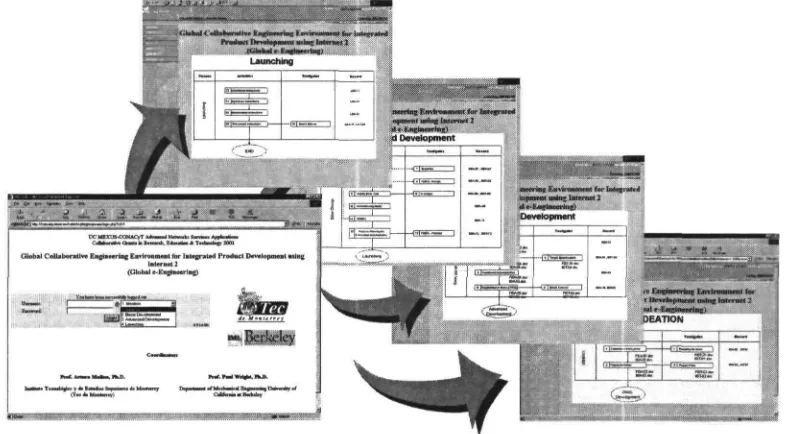 Figure  5­3 Stages of Product Development process in the PHP CeEE