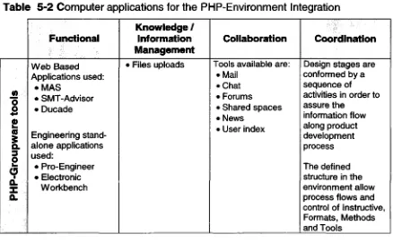 Table  5­2 Computer applications for the PHP­Environment Integration
