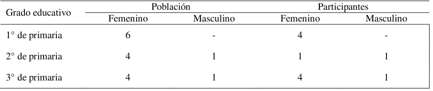 Tabla 1 