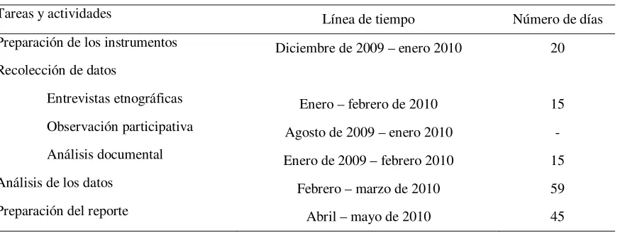 Tabla 2 