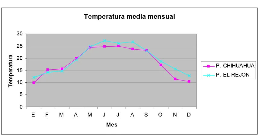Cuadro 9. Temperatura Media Anual  