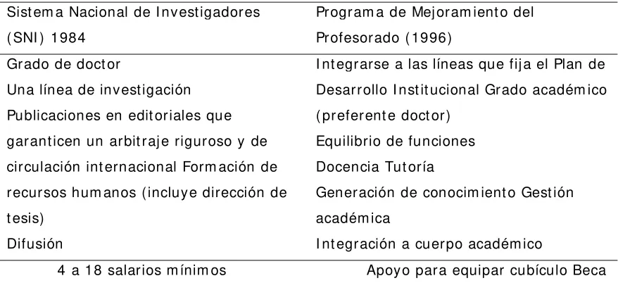 Tabla 2.
