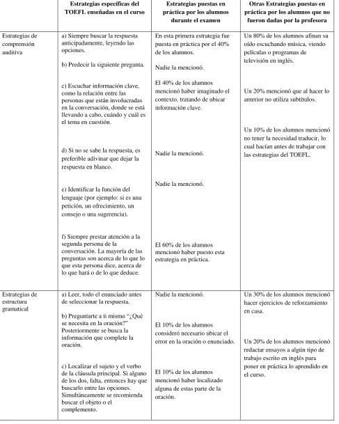 Tabla 2  