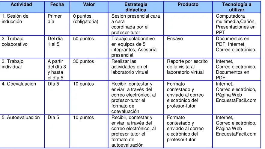 Tabla 1  Calendarización de actividades  