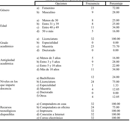 Tabla 6: Descripción general de la muestra. 