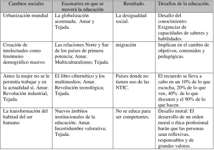 Tabla 1. 