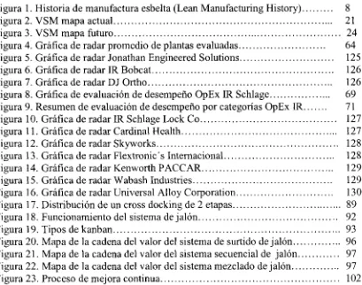 Figura 1. Historia de manufactura esbelta (Lean Manufacturing History) 