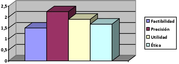 Figura 3. Gráfica de comparación entre las variantes del estudio y su reporte de media 