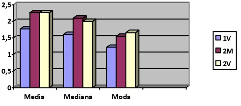 Figura 6. Gráfica comparativa de la percepción de la evaluación por parte de alumnos 