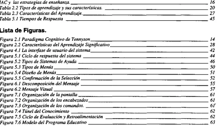 Tabla 2.2 Tipos de aprendizaje y sus características.  