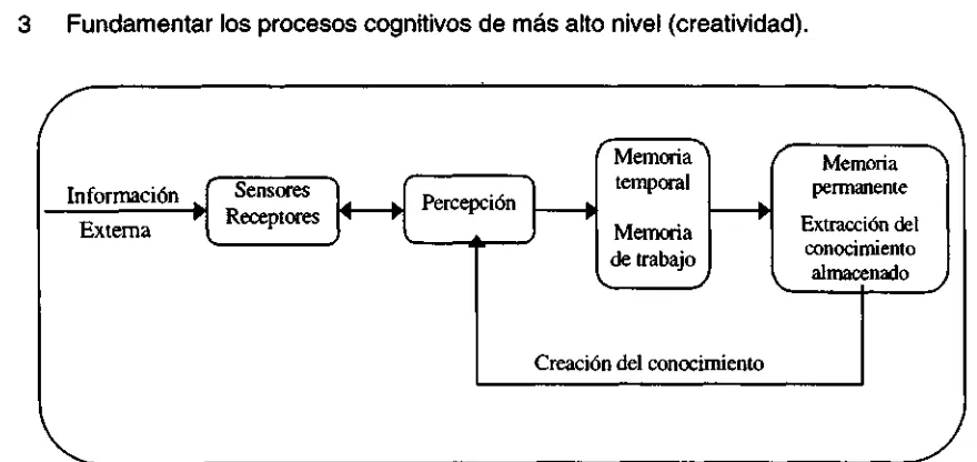 Figura 2.1 Paradigma Cognitivo  de Tennyson