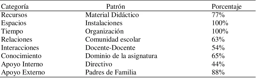 Tabla 3  
