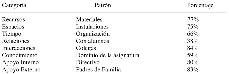 Tabla 4  