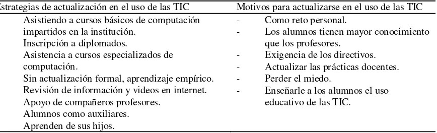 Tabla 9 