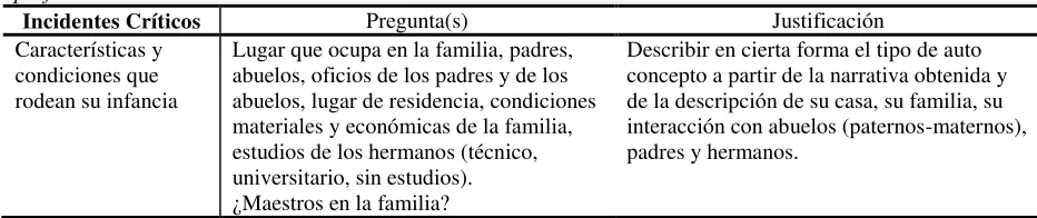Tabla 2 