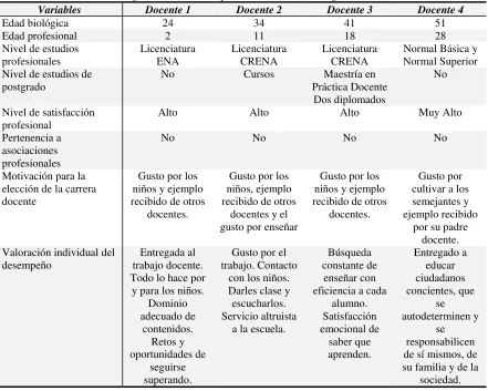 Tabla 5 