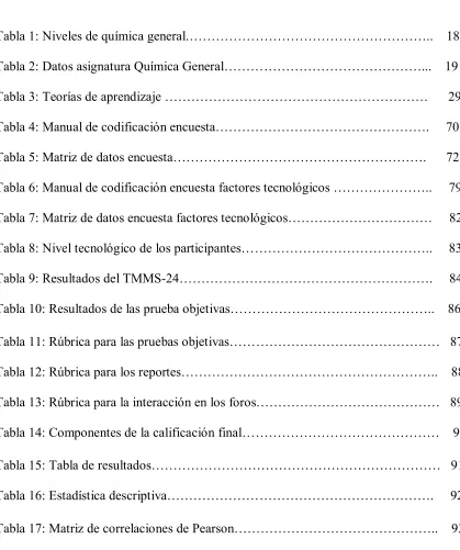 Tabla 1: Niveles de química general.………………………………………………..    18                    