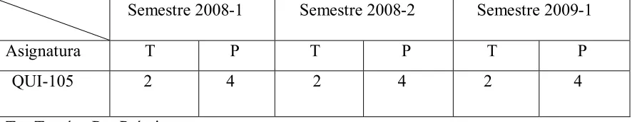 Tabla 2              