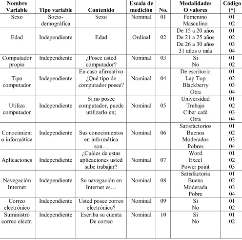 Tabla 4  