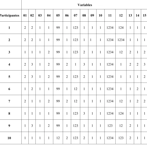 Tabla 5 Matriz de datos encuesta 