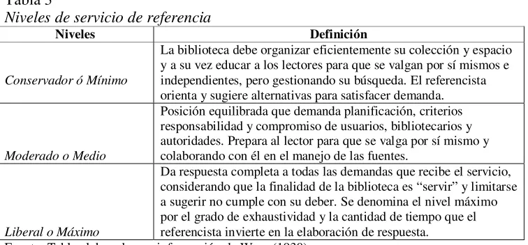 Tabla 3 Niveles de servicio de referencia 