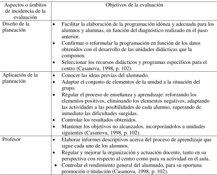 Tabla 1 