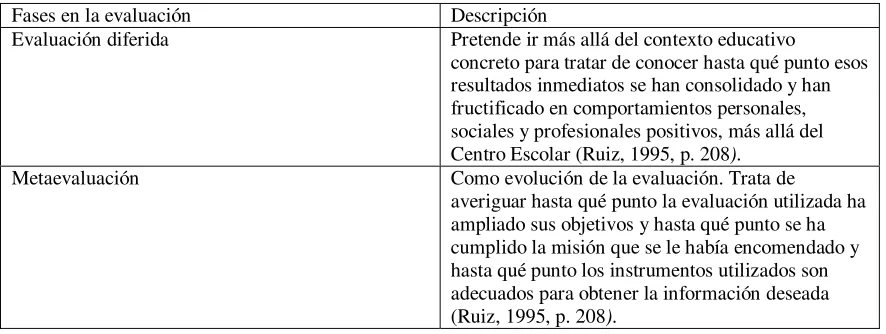 Tabla 3 