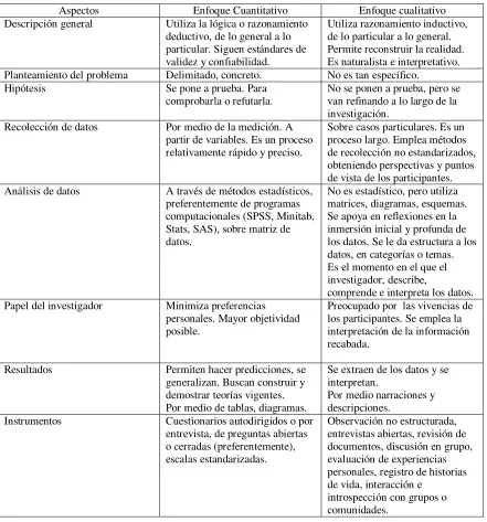 Tabla 5 