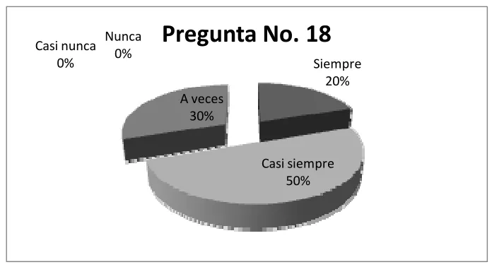 Figura 3. Se ajustan prácticas de enseñanza en función de resultados de 