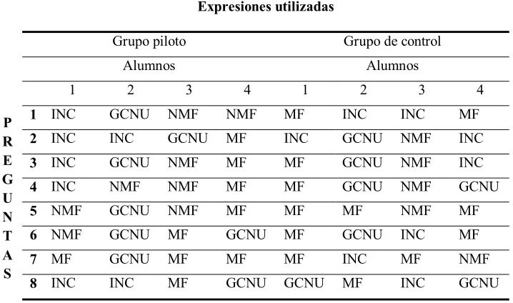 Tabla 8  