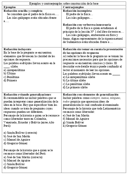 Figura 2. Recomendaciones y ejemplos para el diseño de la base de reactivos, primera parte (tomado de Gallardo, s/f)