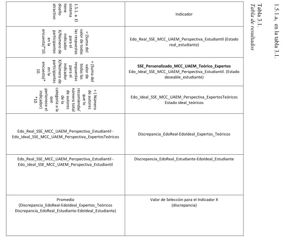 Tabla de resultados 