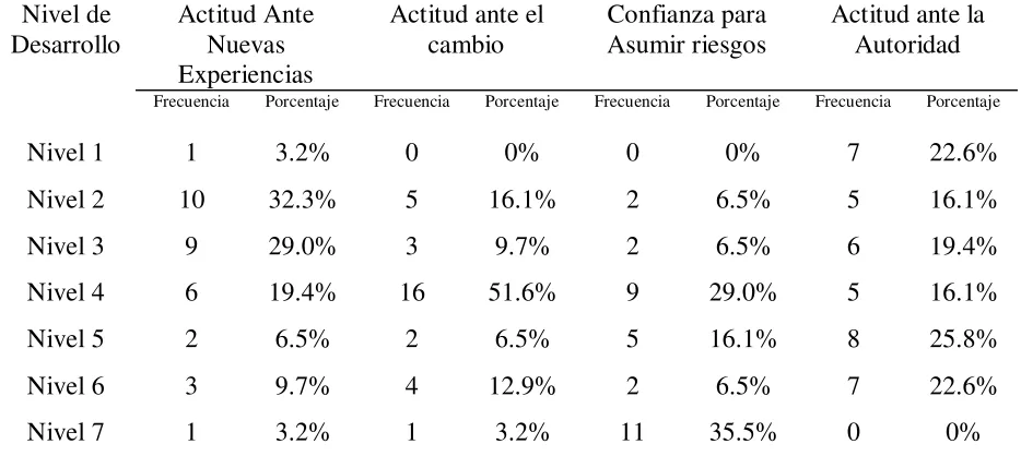 Tabla 3 