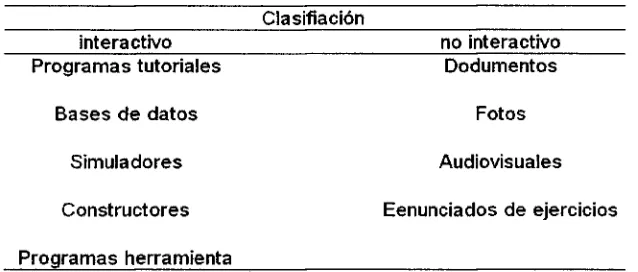 Tabla 2 