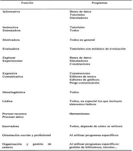 Tabla 3 