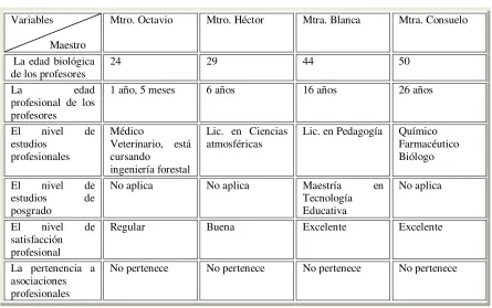 Tabla 1 Variables 