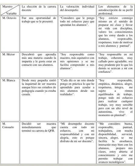 Tabla 2 Otras variables 
