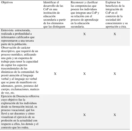 Tabla  6 