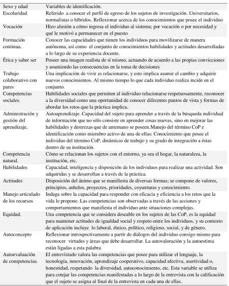 Tabla  7 