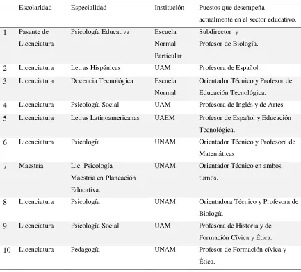 Tabla 8  