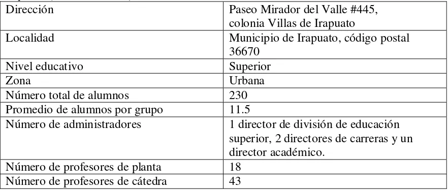 Tabla 1 Características de Instituto Tecnológico y de Estudios Superiores de Monterrey- Campus 