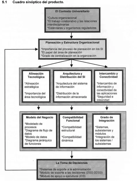 Cuadro sinóptico  del  producto. 